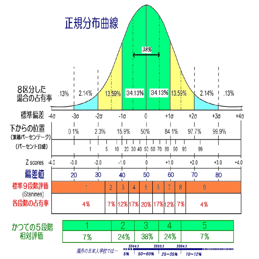 言語習得の原型 1) 言語習得のメカニズムと 学力偏差値｜小山 和智 @EGS