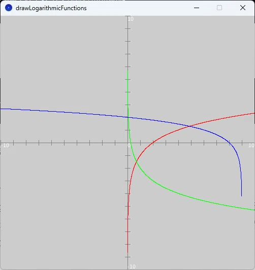 高校数学をプログラミングで解く(数学II編)「4-4 対数関数」|MK's papa
