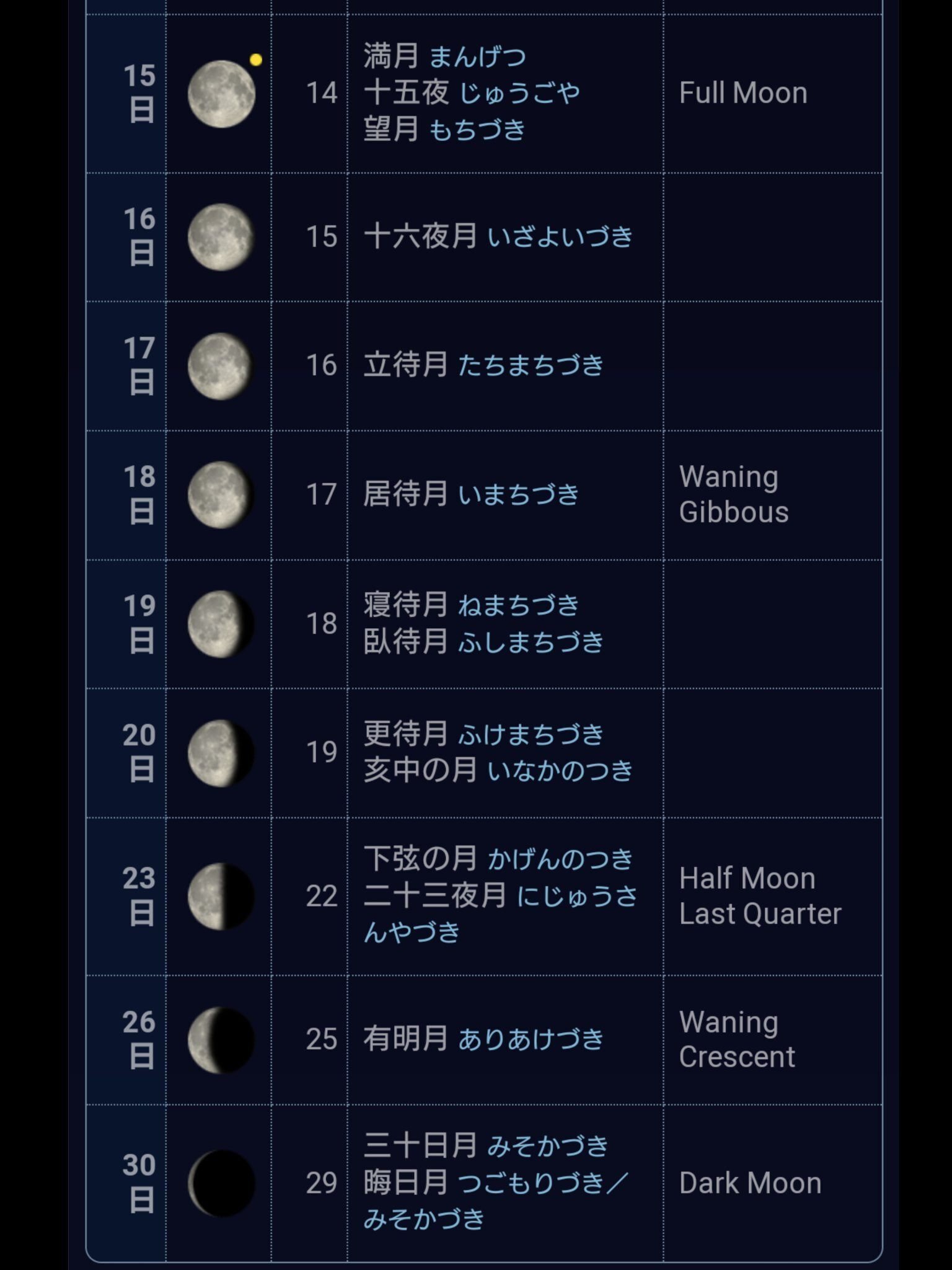 ENHYPENにおける月・皆既日食の意味を噛み砕きたい（2023/10/07Xより