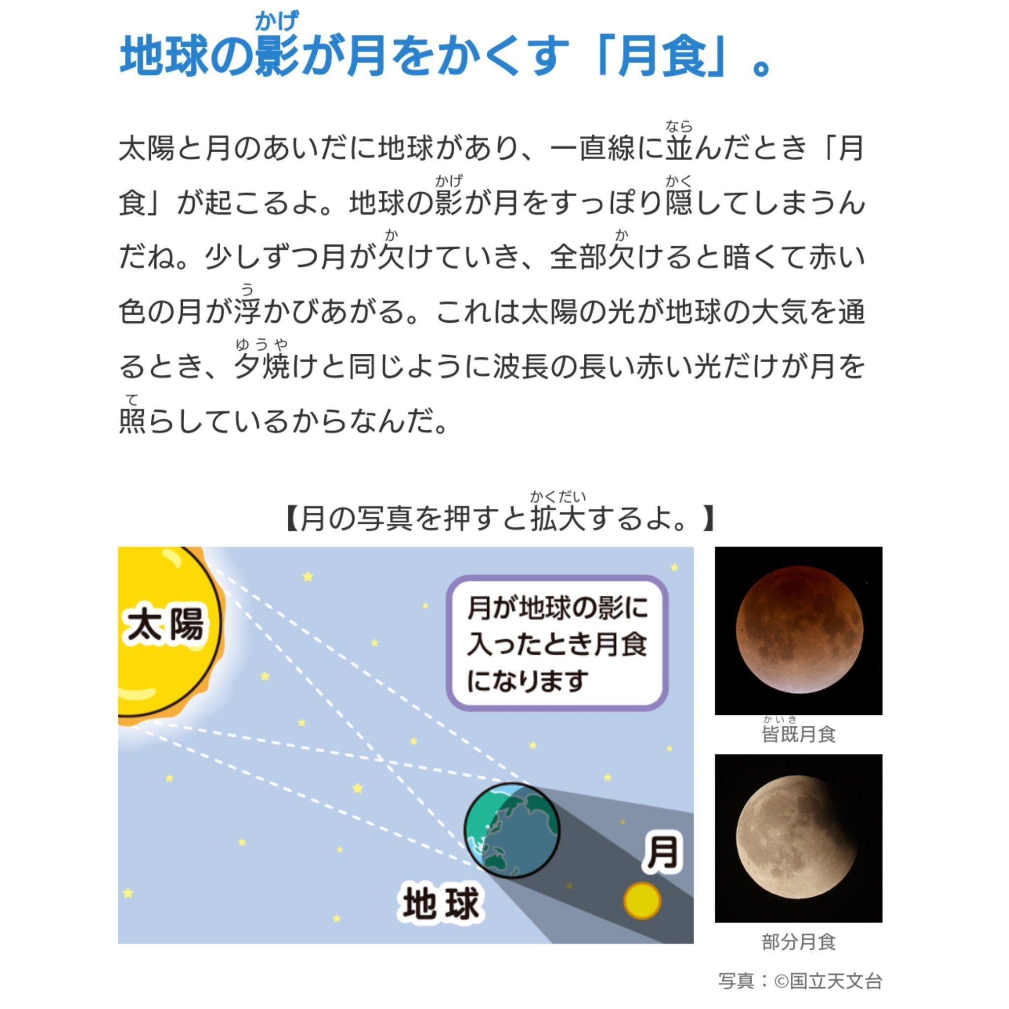 ENHYPENにおける月・皆既日食の意味を噛み砕きたい（2023/10/07Xより
