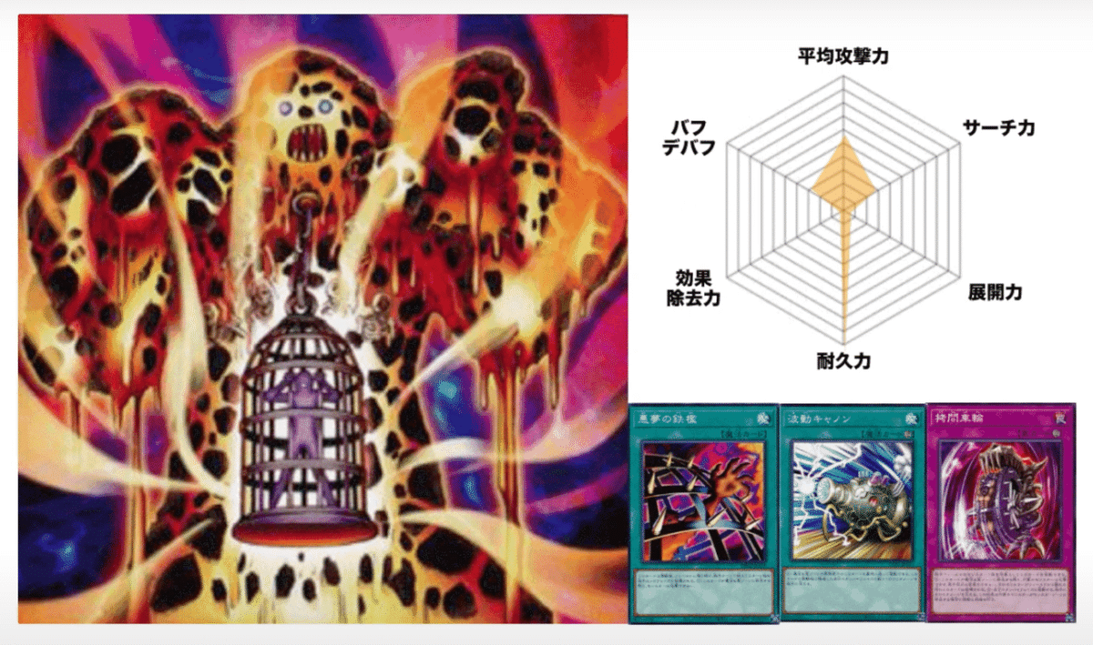 遊戯王OCG デュエルロワイヤル デッキセット 6種類（自作）