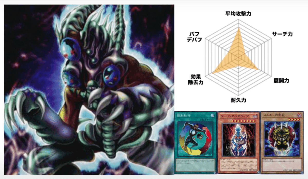 遊戯王OCG デュエルロワイヤル デッキセット 6種類（自作）