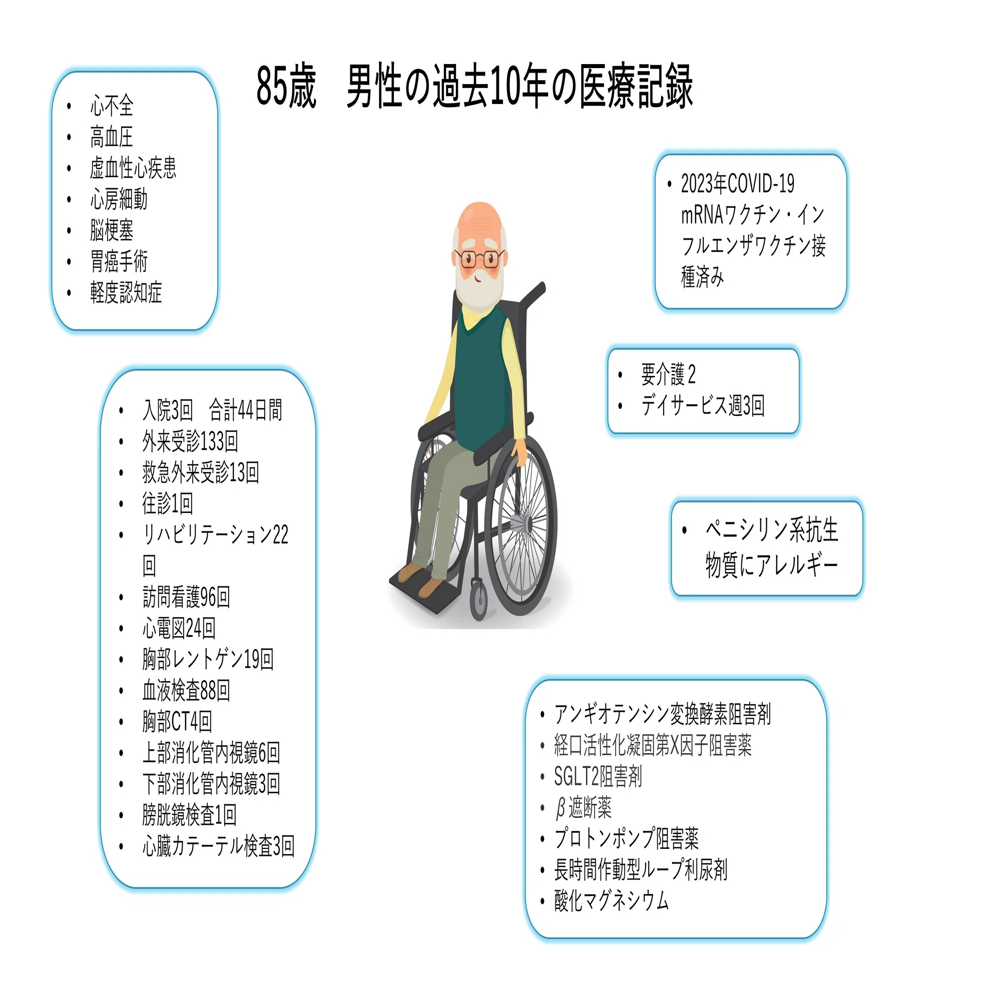 外来診療のための患者サマリーを作りたい！｜tada UTN