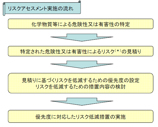 セルロースナノファイバーの安全性評価書－2025－」を公開