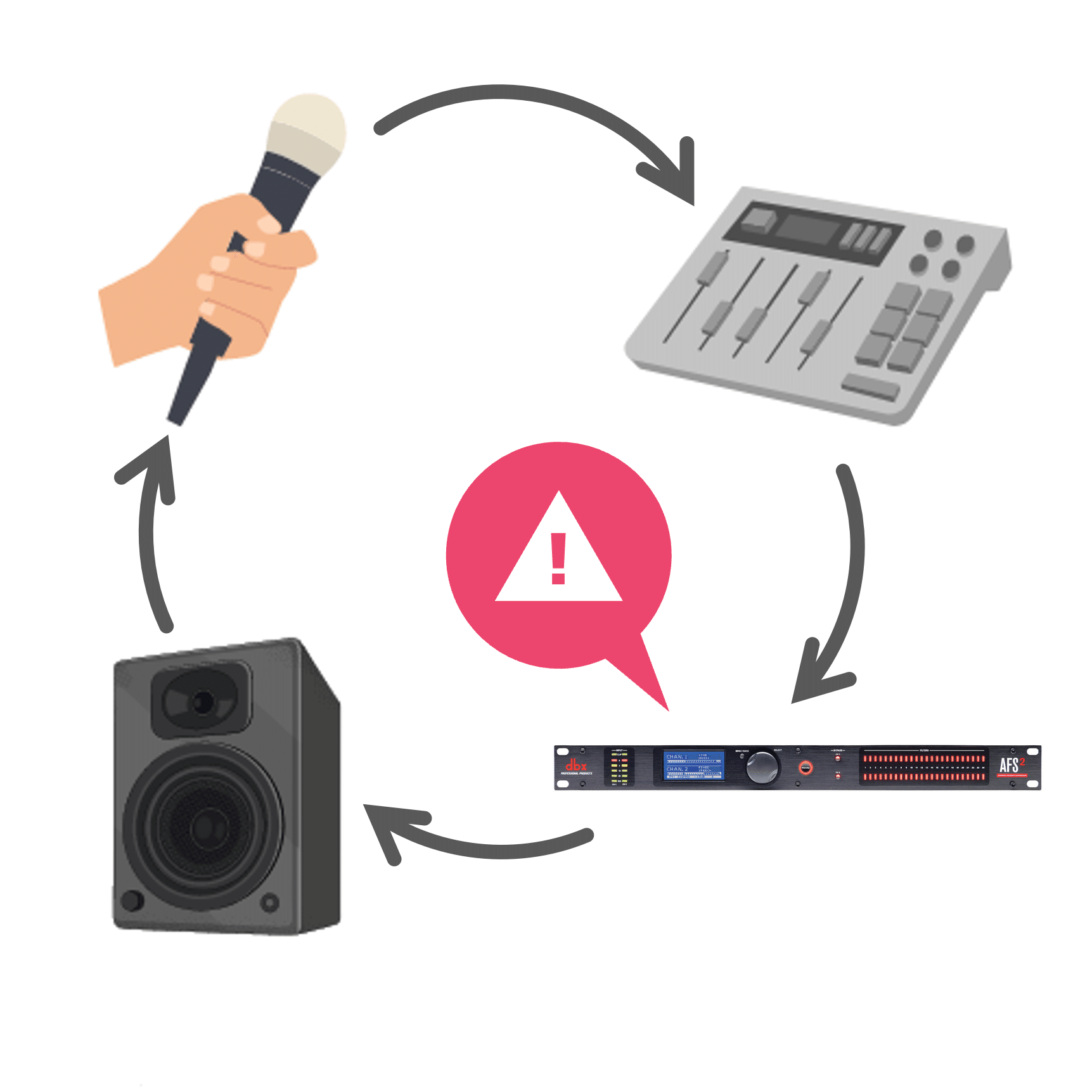 ハウリングサプレッサー「dbx AFS2」を試す｜松井 隆幸@ライブ配信が