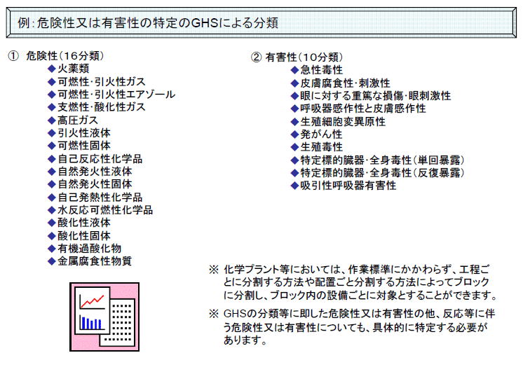 化学物質のリスクアセスメント 医療 法医学 裁判 資料 弁護士 希少