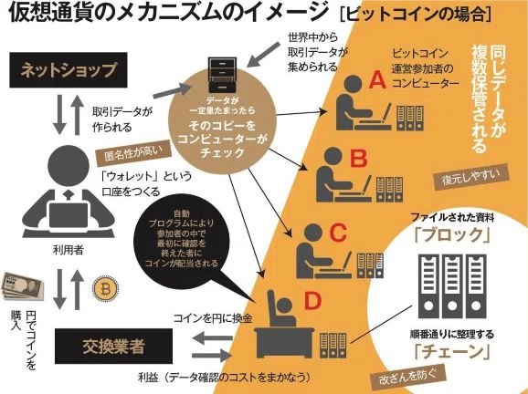 暗号資産（仮想通貨）とは｜みら