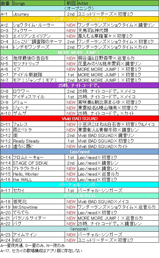 プロジェクトセカイ COLORFUL LIVE 3rd - Evolve』私的ライブレポート