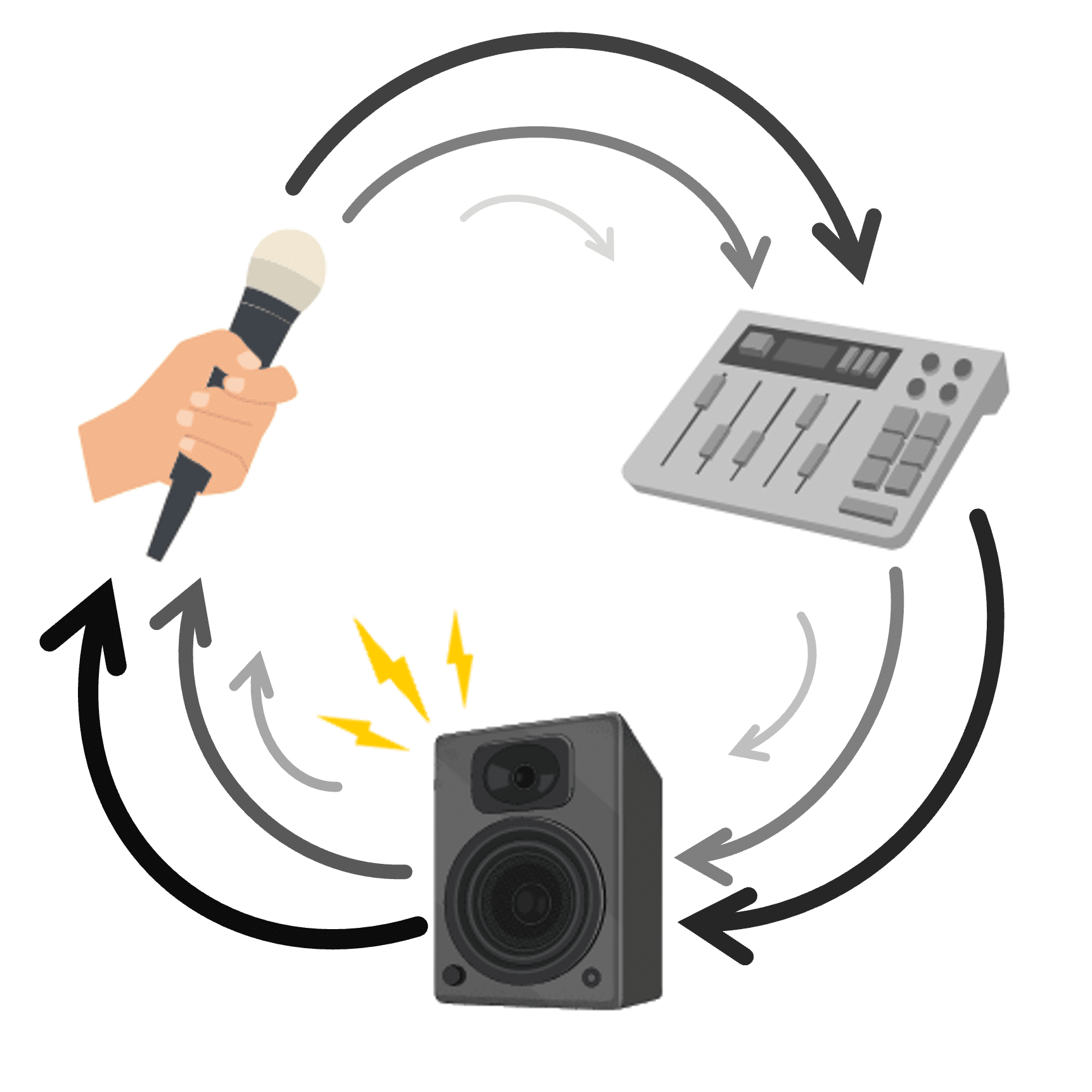 ハウリングサプレッサー「dbx AFS2」を試す｜松井 隆幸@ライブ配信が