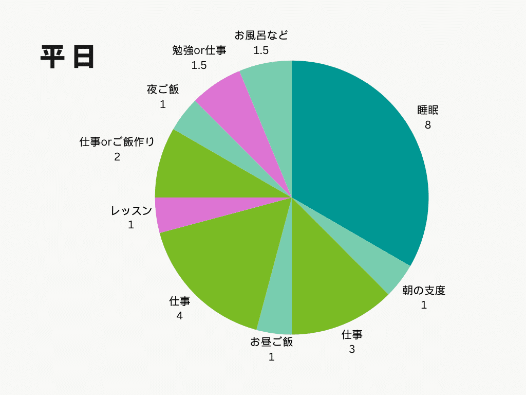 フランス語完全初心者が日本でフルタイムで働きながら11ヶ月でB2試験に