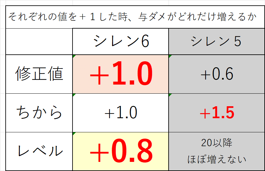 風来のシレン6 とぐろ島の神髄（もっと不思議）攻略｜YGPuzzleGTANT