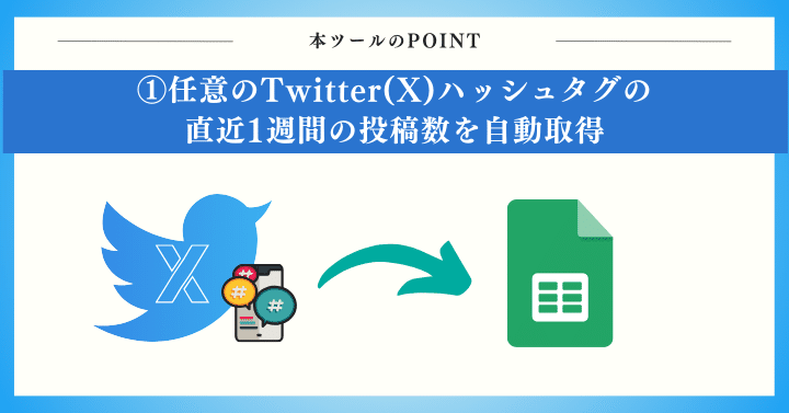 任意のTwitter(X)ハッシュタグの直近1週間の投稿数を自動取得