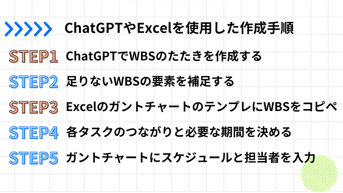[Practical] How to Create WBS/Gantt Charts Using ChatGPT and Excel ...