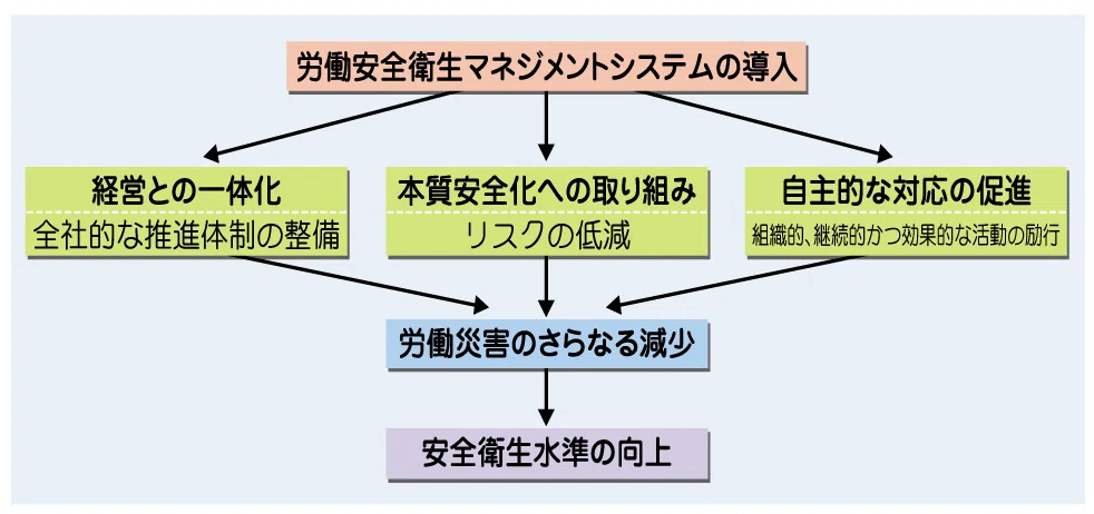 労働安全衛生マネジメントシステム（OSHMS）｜ほくと先生（野田北斗