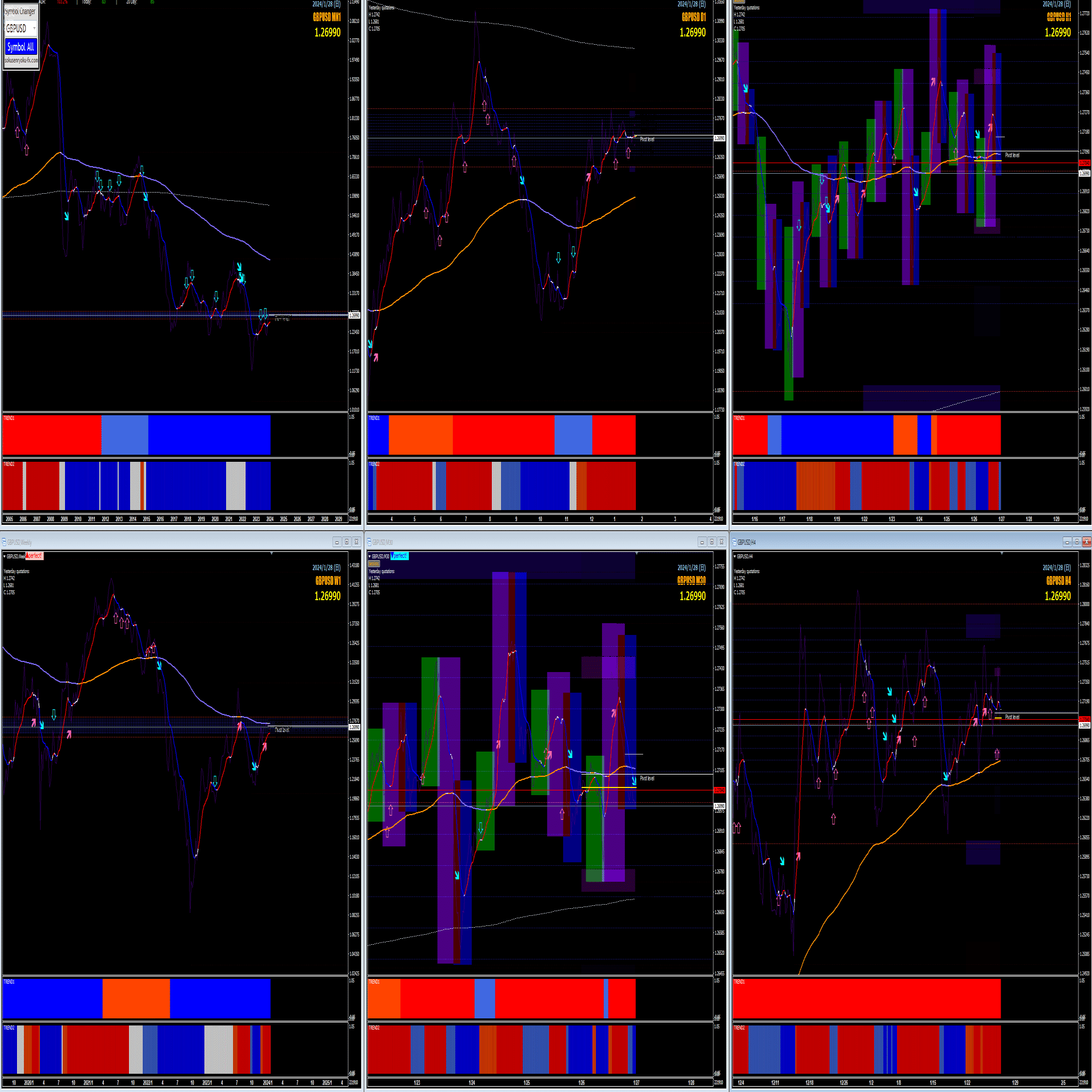 ドル、円、ポンド、ユーロ、日本株、ビットコインの現況と長期展望をチャートだけで語る｜bahruh