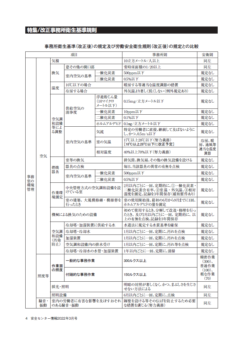 【古書  昭和61年】２冊  労働安全衛生規則、労基法・雇用均等法Q＆A100問 古書 昭和61年】2冊 労働安全衛生規則、労基法・雇用均等法