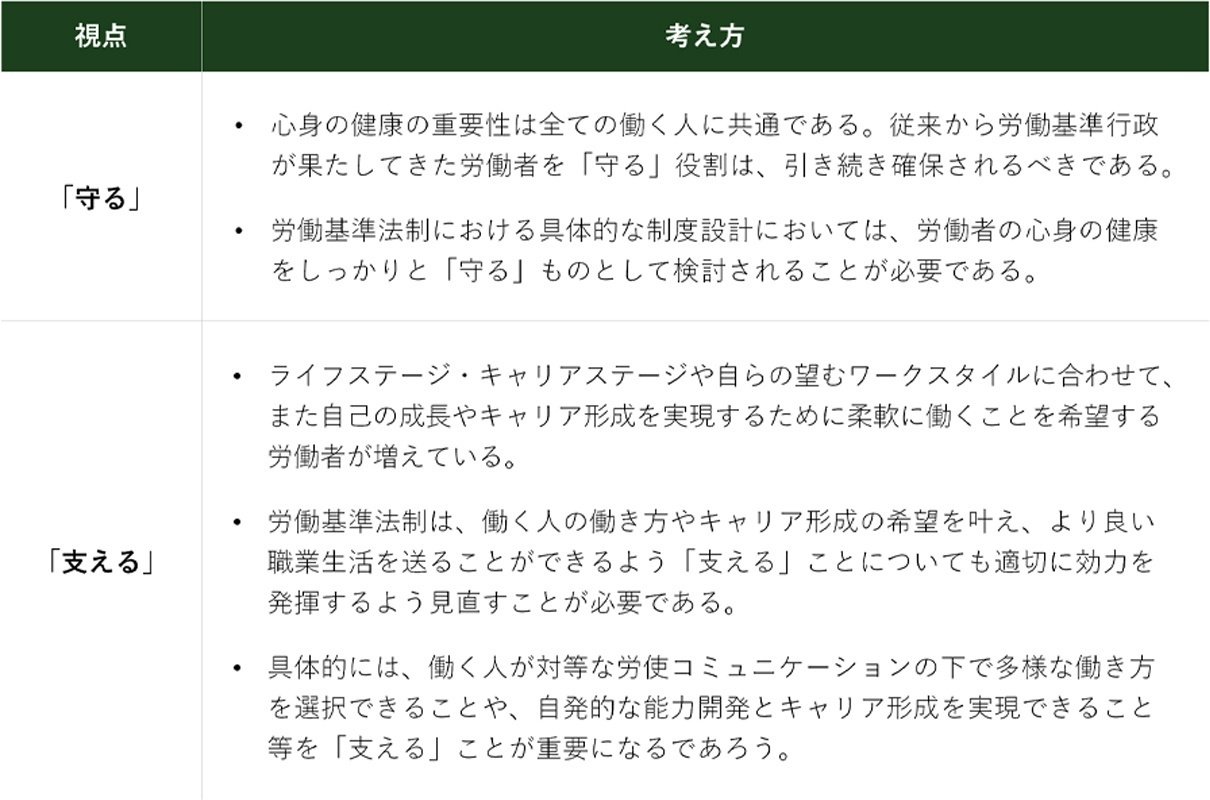 労働法UPDATE Vol.8:労働基準関係法制研究会① 新しい働き方と 労働法UPDATE Vol.8:労働基準関係法制研究会① 新しい働き方と