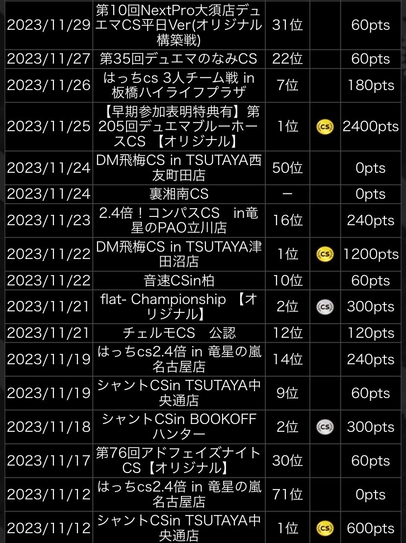 2023年後期DMPランキング 走ってみて｜アーチー