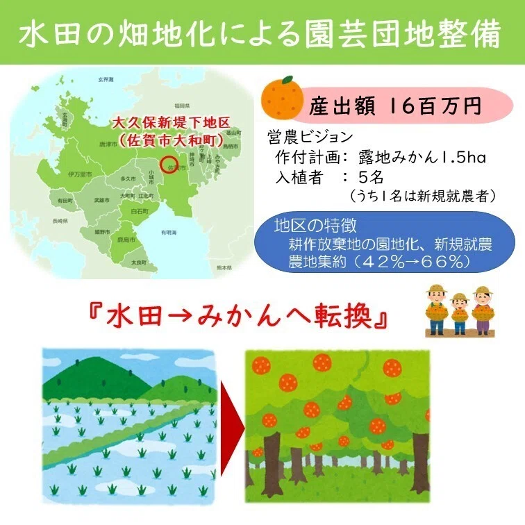 水田の畑地化によるみかん団地の整備｜公益社団法人佐賀県農業公社