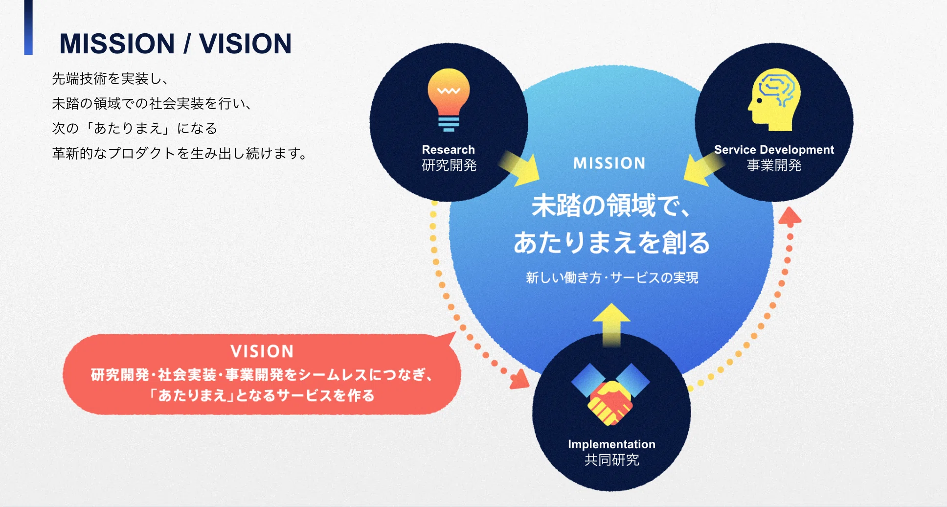 What is the goal of 