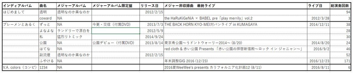 津野米咲・赤い公園の音楽 35. ずっと・公園｜rayf