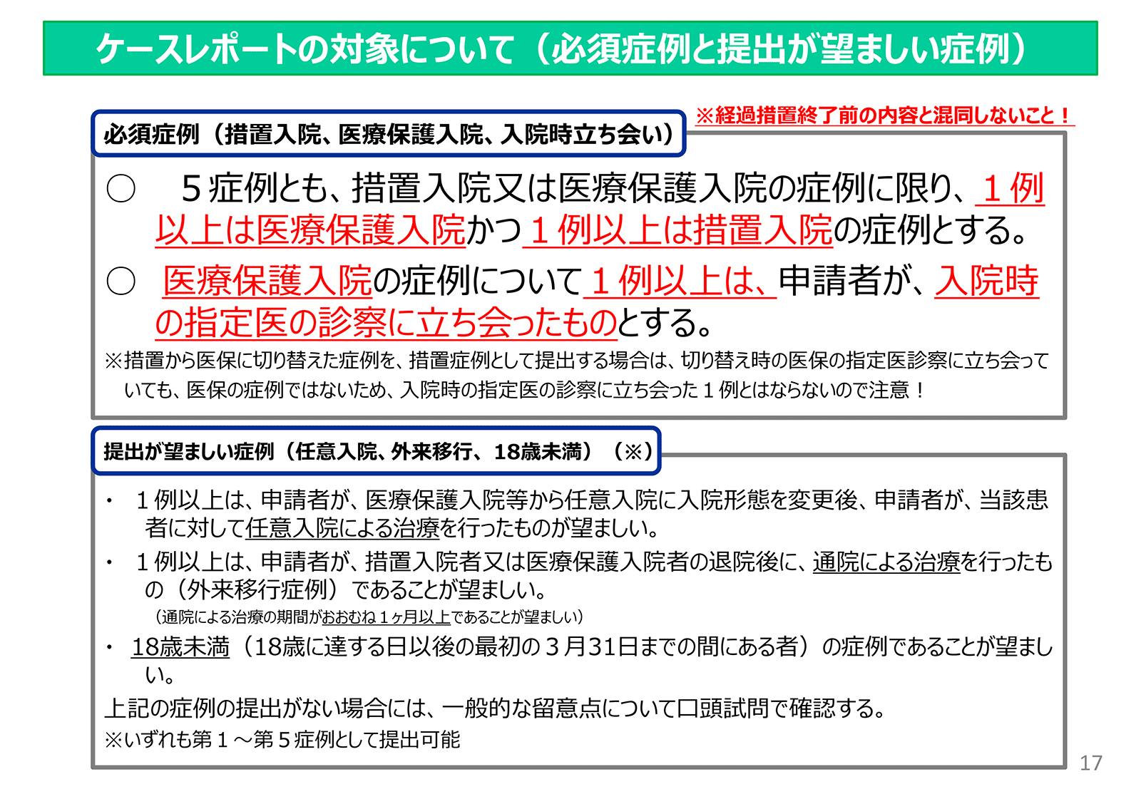 裁断済精神科医のためのケースレポート・医療文書の書き方 実例集