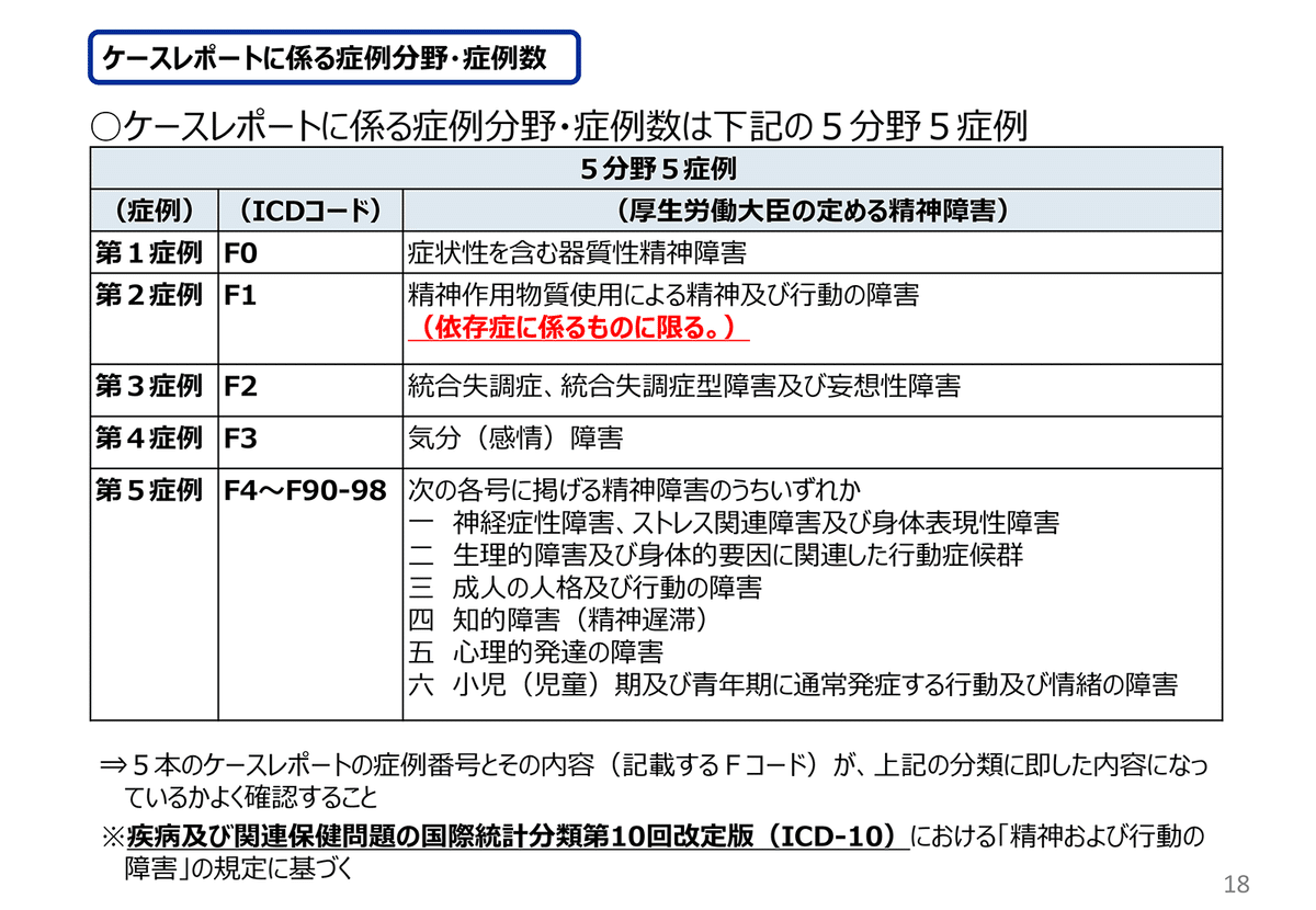 精神科医のためのケースレポート 医療文書の書き方 実例集 精神科医のためのケースレポート・医療文書の書き方 実例集
