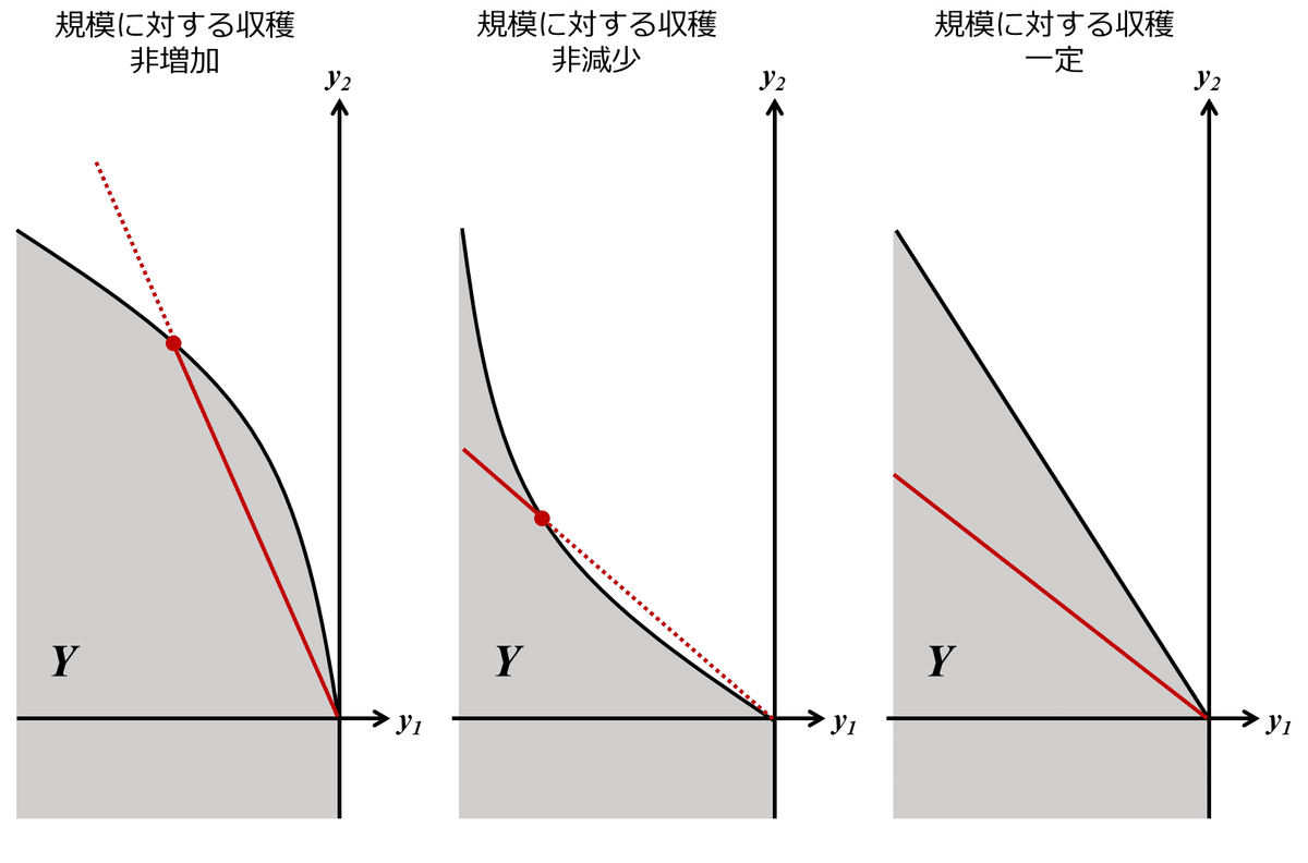 内生的経済成長論 (2) | R.J.バロー, X.サラ イ マーティン, 大