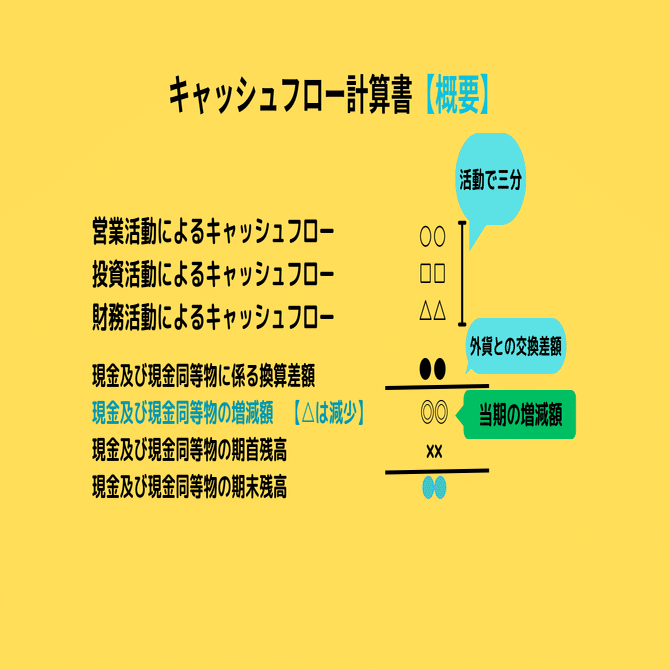 安全性分析5 【勉強用】｜note-dog