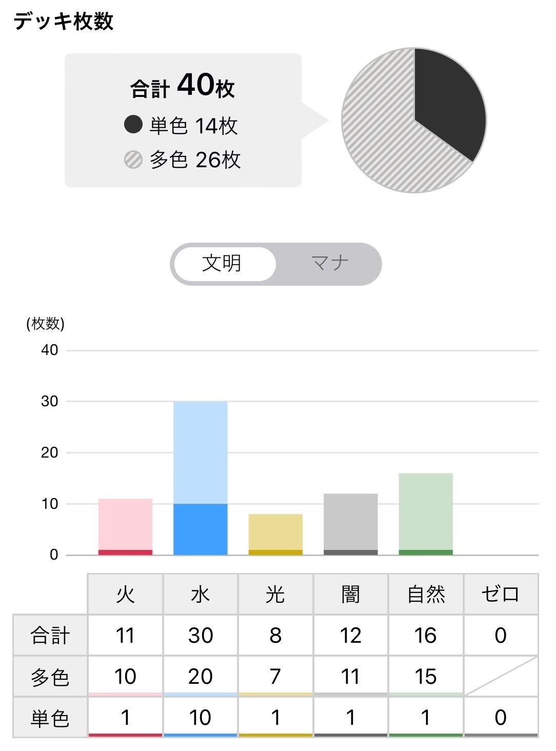 1部ハイレート／オボロティガウォックデッキ／24時間以内匿名配送 お手軽価格で贈りやすい メーカー直送】 オボロティガウォック