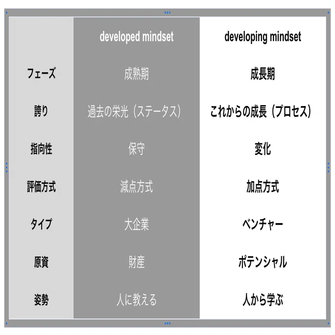 ニッポンの大人のための、「発展途上」のすゝめ 〜「developed mindset 