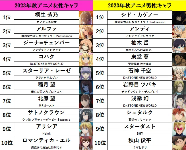 23年秋アニメキャラランキング編｜つかさ@P-SK