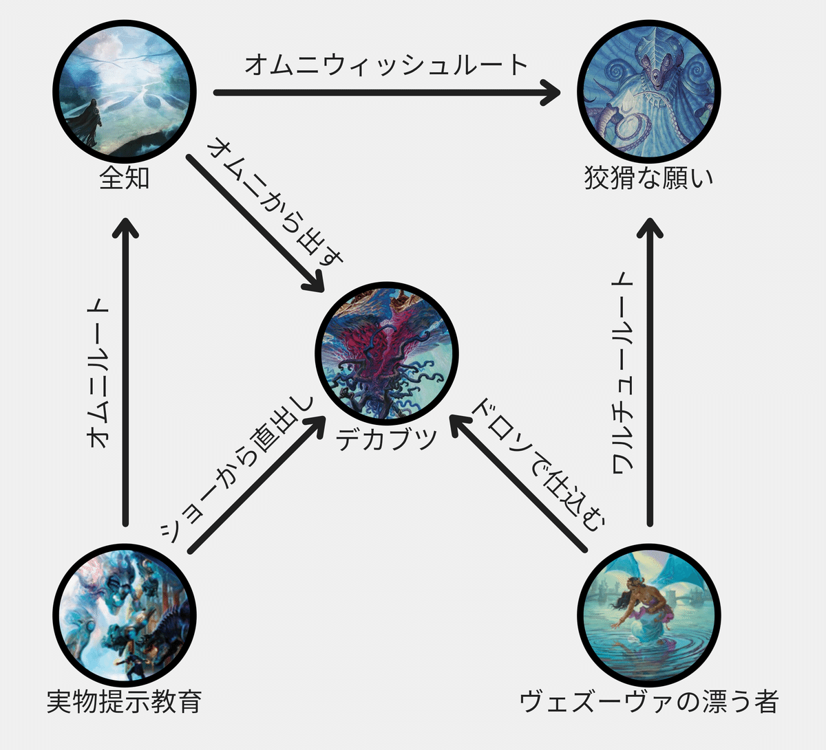 MTG オムニテル レガシー デッキセット