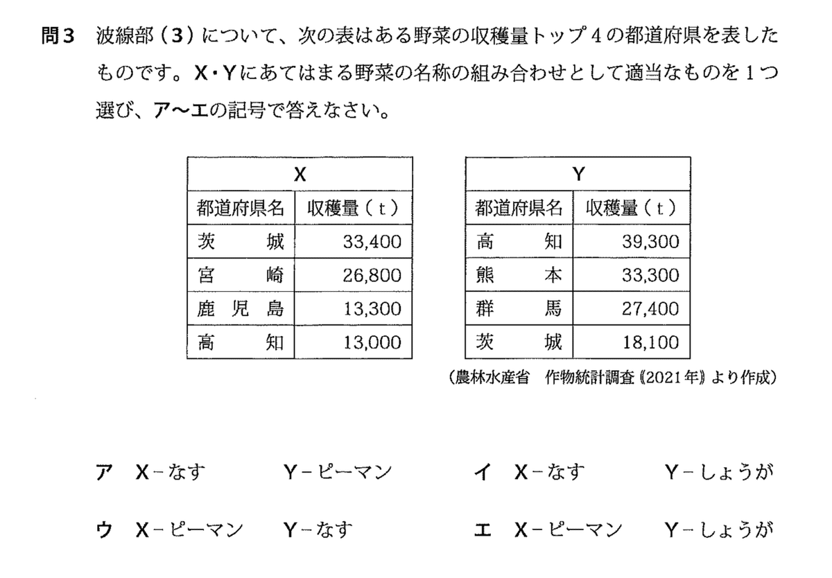 速修24時間 社会 中学地理　中学歴史　セット 中学必修テキスト 歴史 帝国書院版 【社会科・中学生の地理