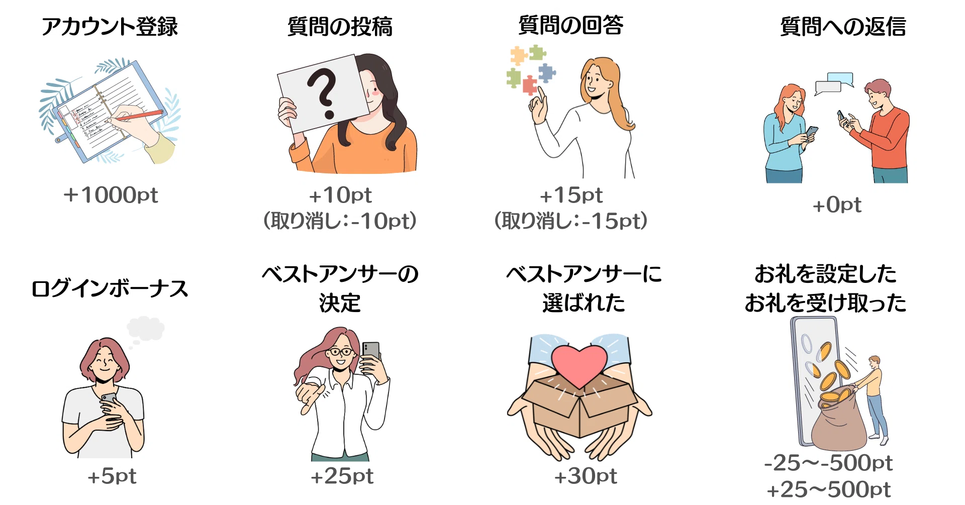 活動歴および当時の関連ビジュアル記録