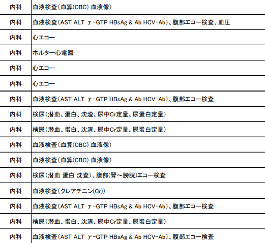航空大学校 対策 航空身体検査マニュアル完全解説 航空大学校受験！〜2次試験 【3日前からできること】 編〜｜航空