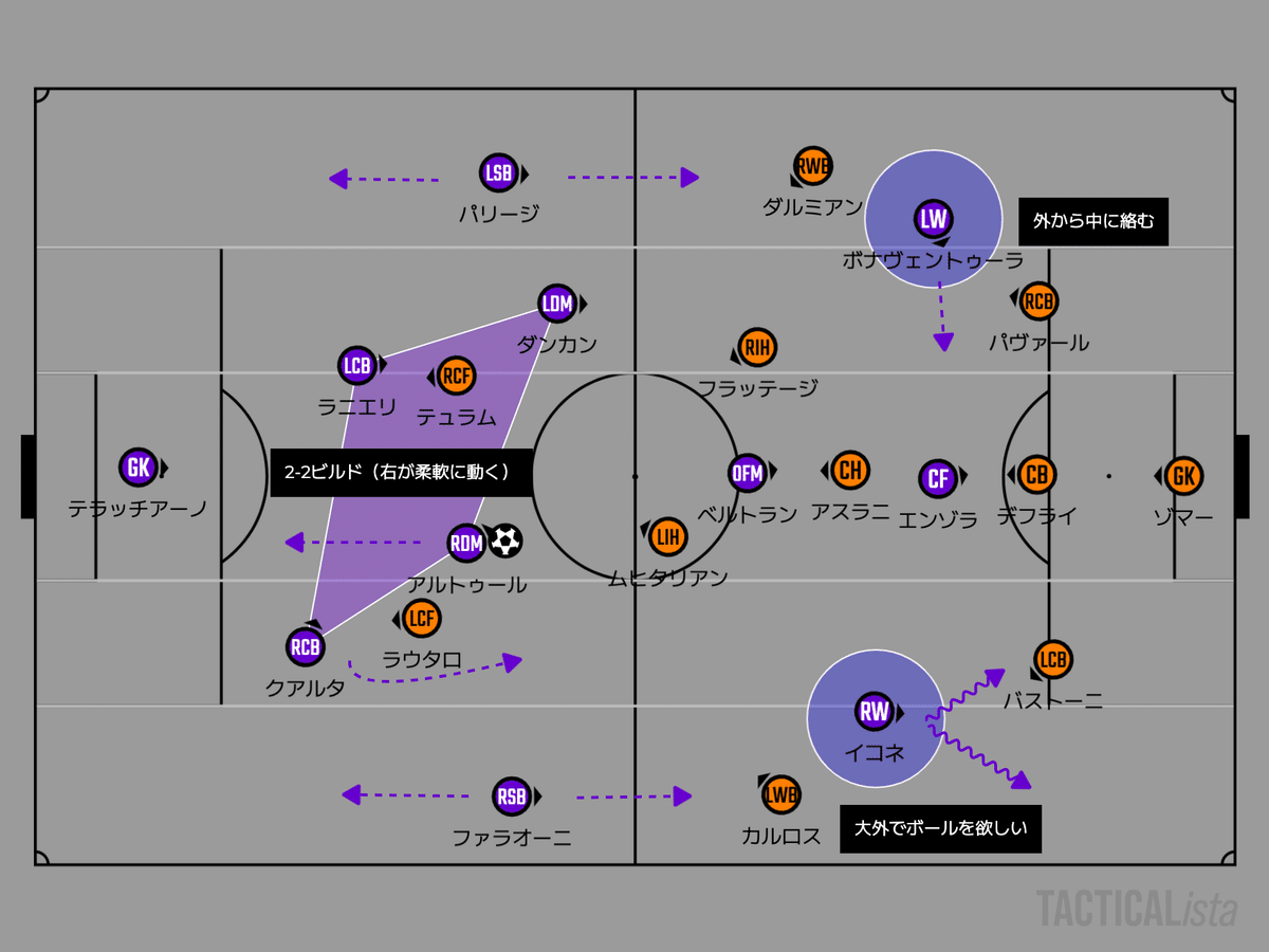 レビューとは言っていない】セリエA 23-24 第22節フィオレン