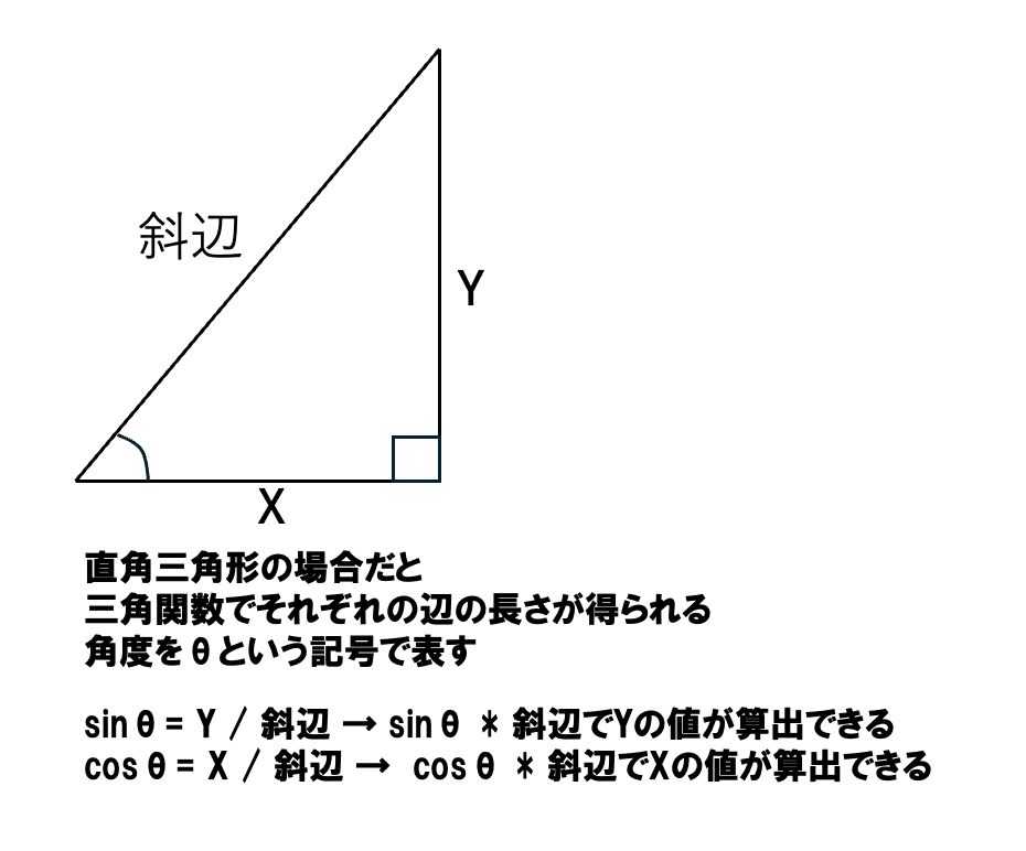 三角関数を使ったマシン語プログラミング｜MSXのZ80で何か作る