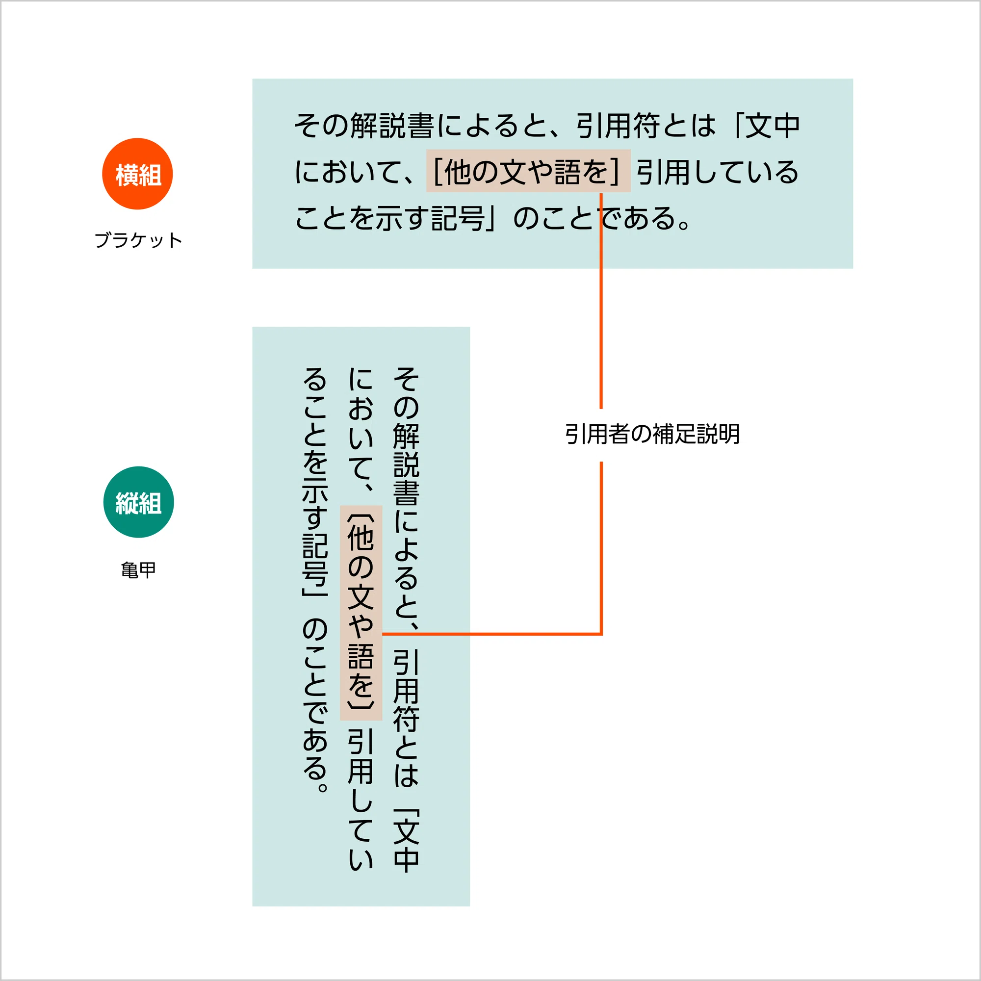 なんとなく使っていませんか？ 括弧の種類と使い分け｜モリサワ note編集部