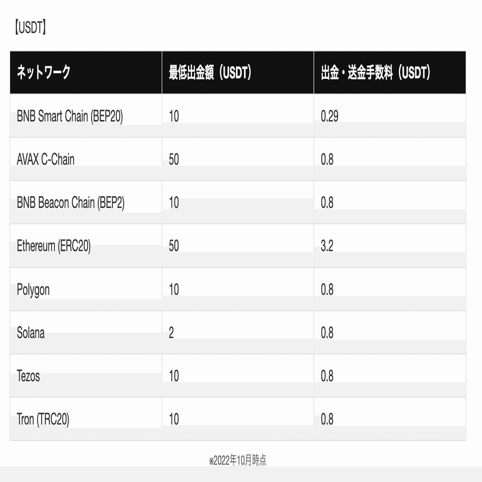 国内ステーブルコインの市場動向と可能性｜Decentier