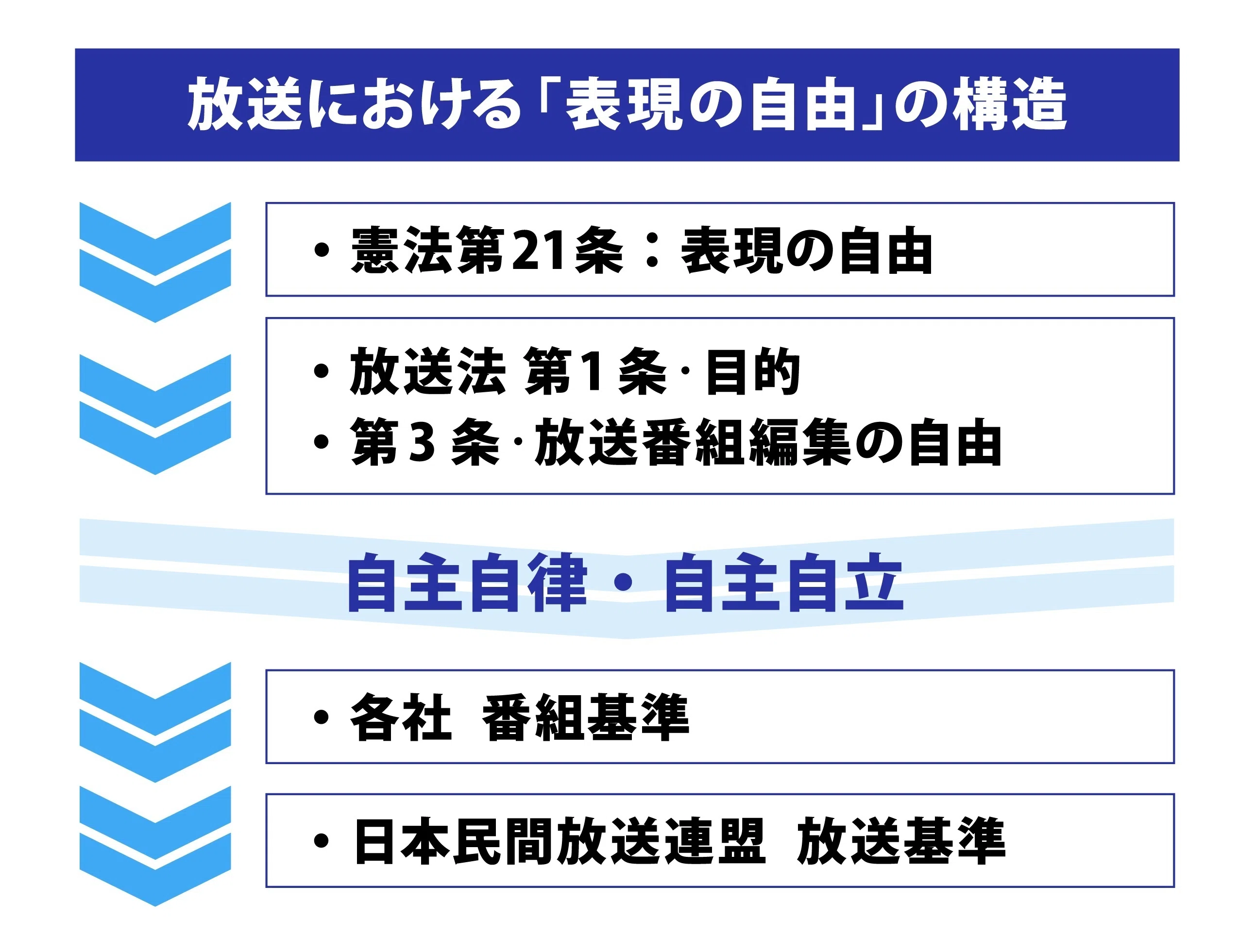 戦後日本の放送規制 戦後日本の放送規制｜日本評論社