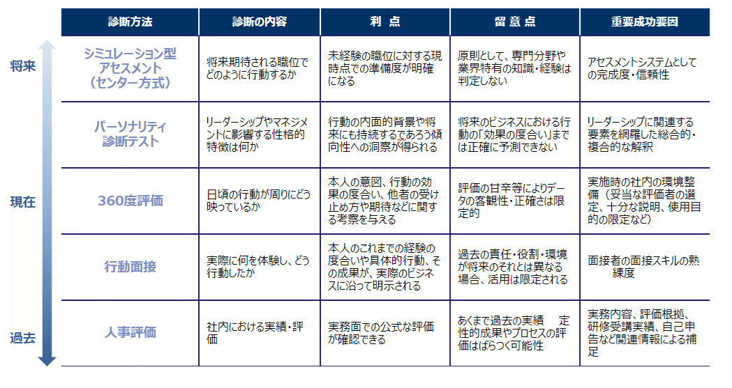 ともさん専用　人材アセスメント試験 対策教材セット ともさん専用 人材アセスメント試験 対策教材セット 人材