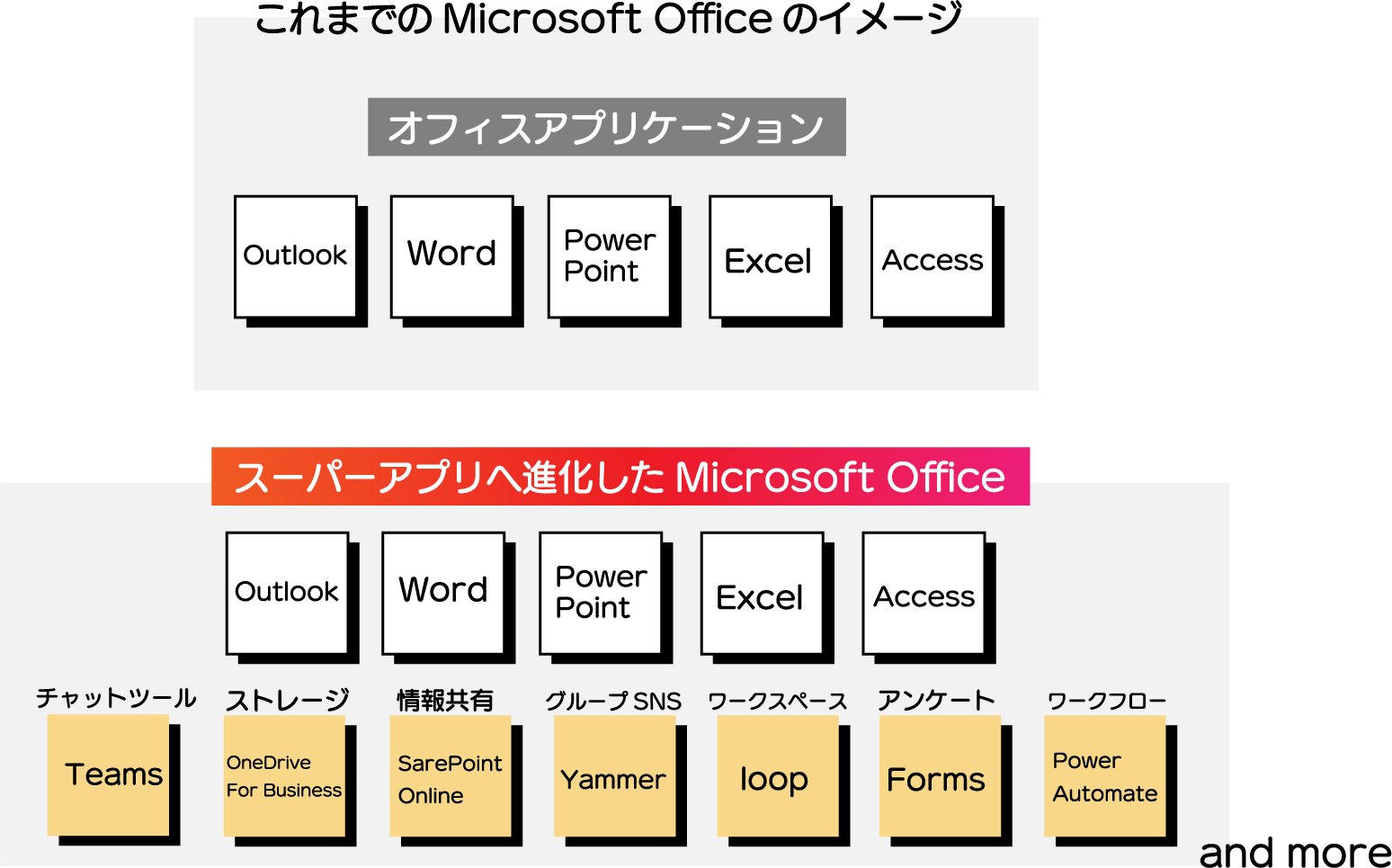 定番ツール microsoft 365 誰でも出来る! 導入ガイド