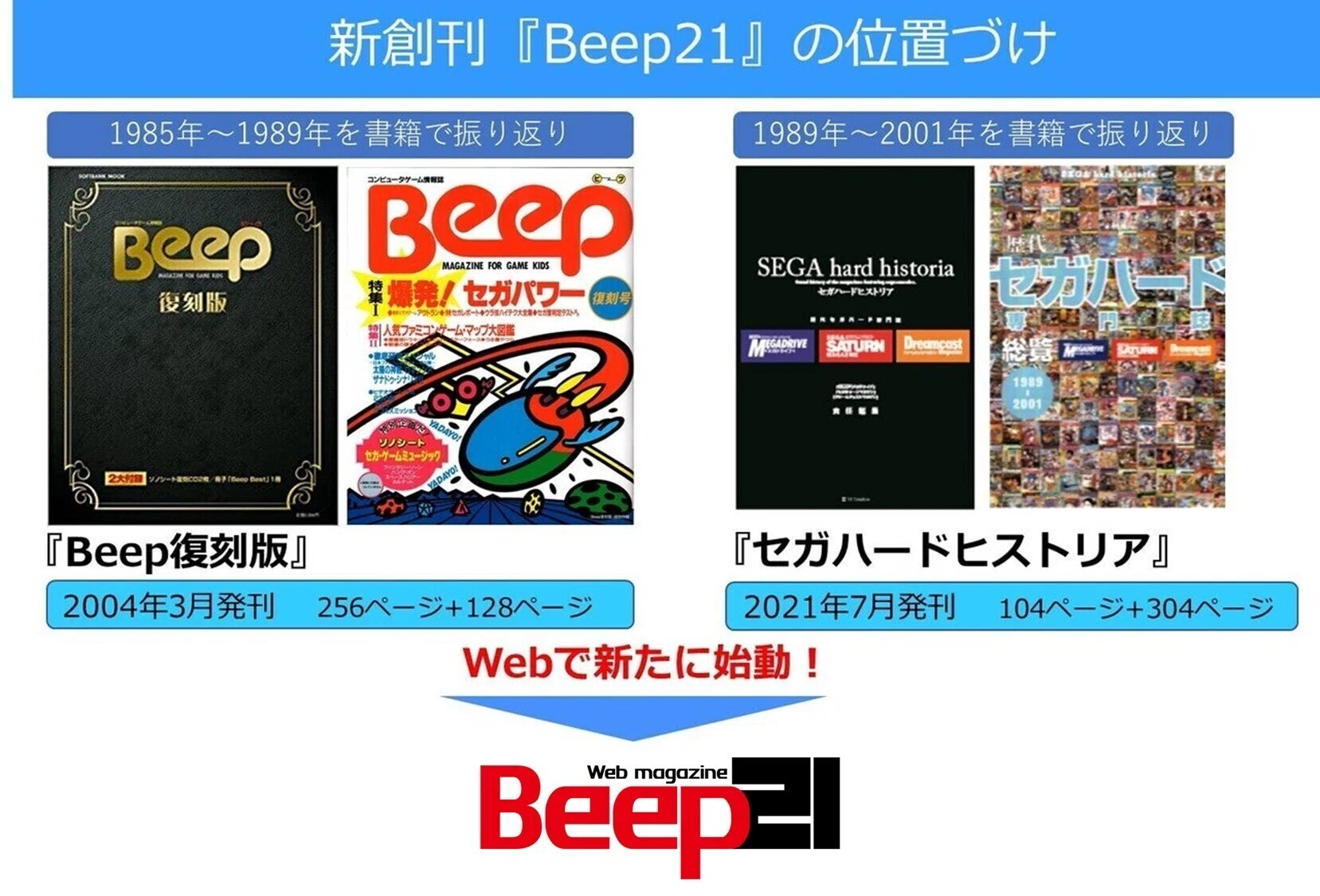 コンセプトとターゲット】『Beep21』とはいったいどんなWebマガジンな