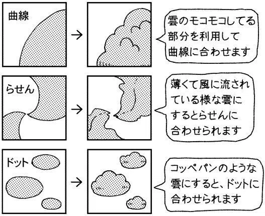 雲のモコモコしてる部分を利用して曲線に合わせます。薄くて風に流されている様な雲にするとらせんに合わせられます。コッペパンのような雲にすると、ドットに 合わせられます。