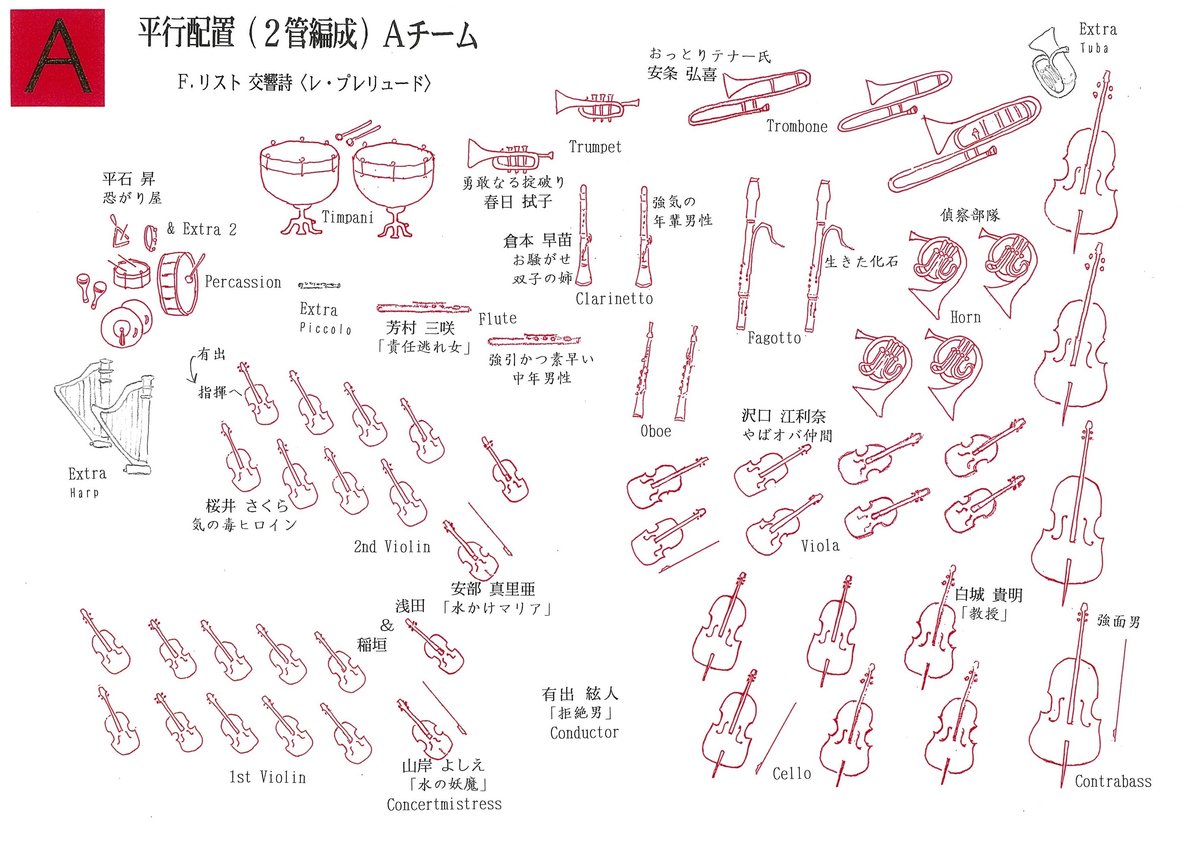 オーケストラ配置図 2種 「オケバトル！」 参考資料｜プレシャス プランナー