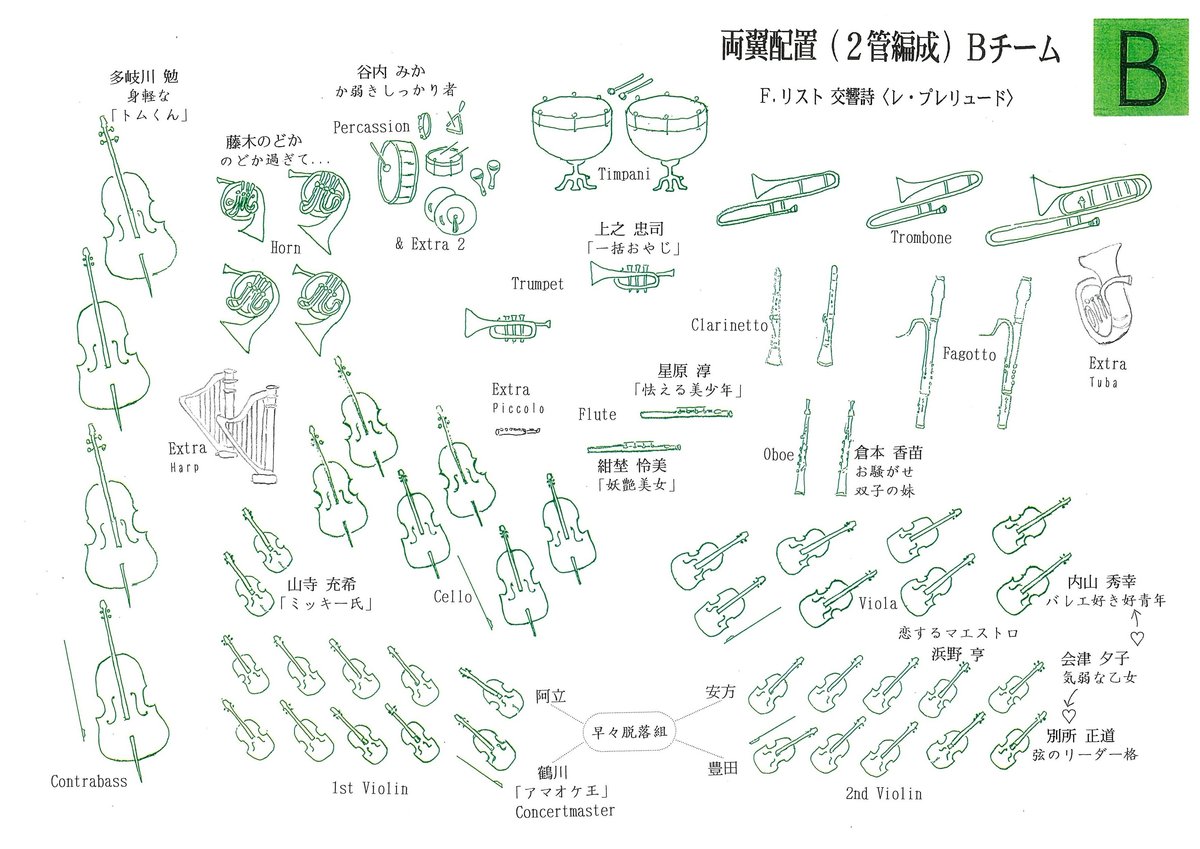 オーケストラ配置図 2種 「オケバトル！」 参考資料｜プレシャス プランナー