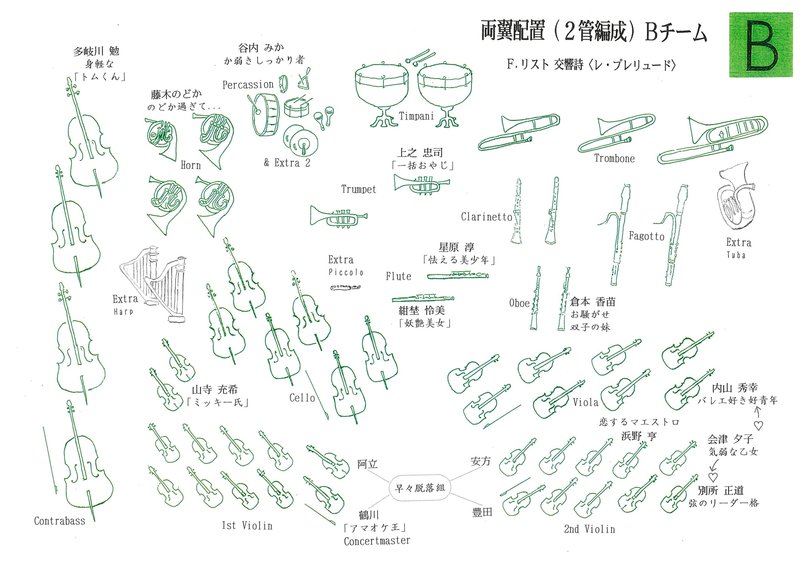 オーケストラ配置図 2種 「オケバトル！」 参考資料｜プレシャス プランナー