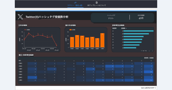 Twitter(X)ハッシュタグ投稿数取得ツール分析用テンプレート