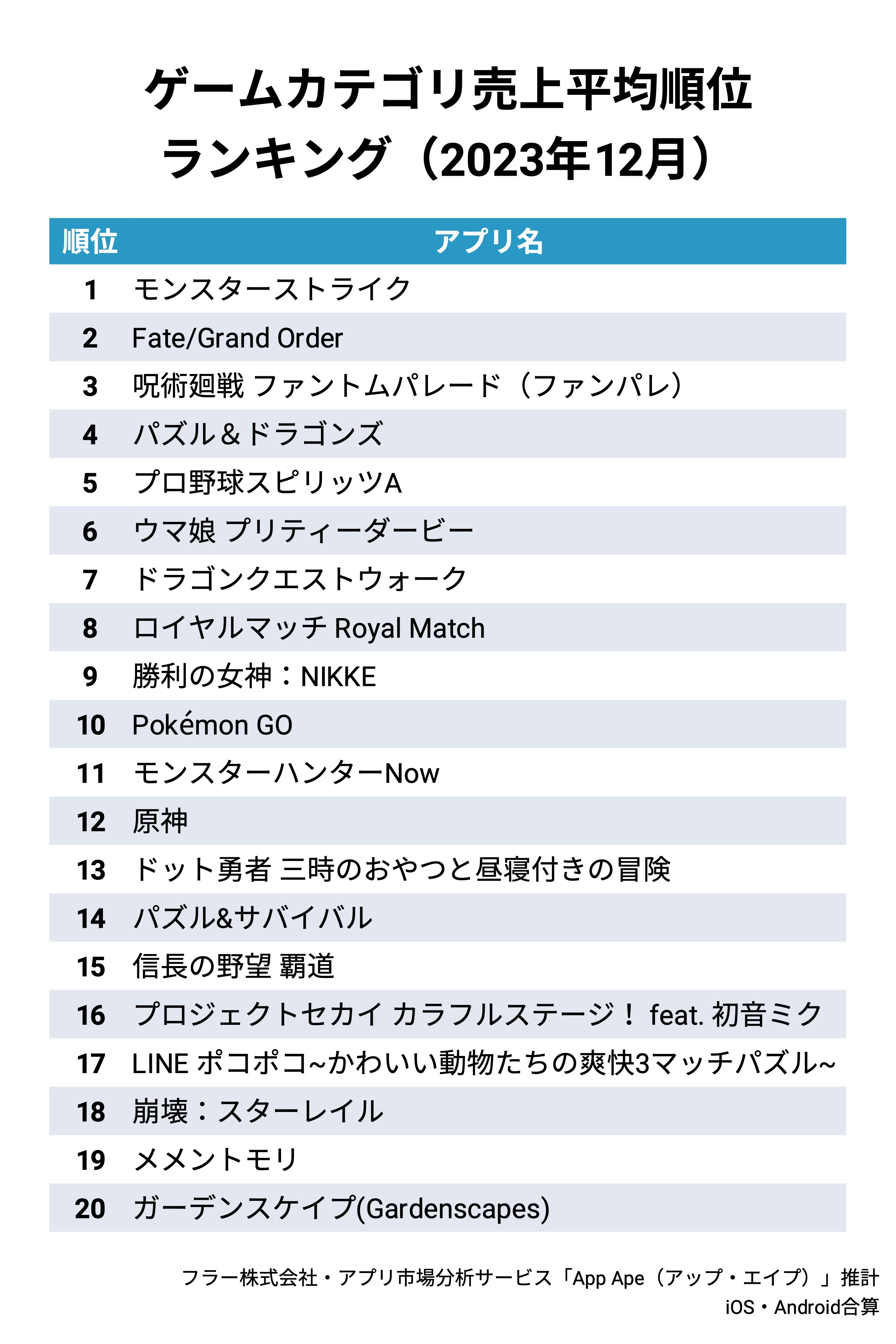 最終値下げ　ゲームまとめ売り X68000 Z専用ソフト「ゲームコレクションVol.1」一般発売決定